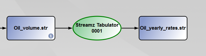 Insert a new Streamz tabulator element